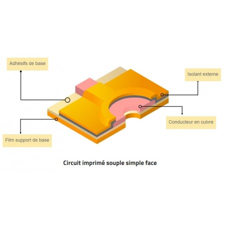 Schéma représentant la technologie simple face en électronique flexible